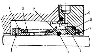 水泵機(jī)械密封的結(jié)構(gòu)及工作原理