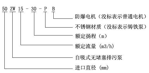 ZW型號意義.jpg