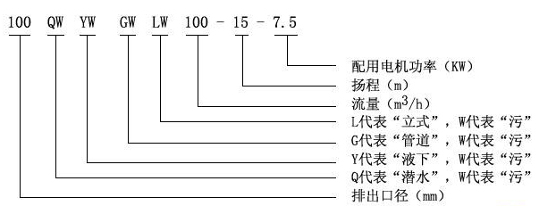 WQ型號意義.jpg