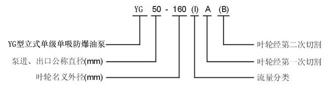 YG立式管道離心泵型號(hào)意義.jpg