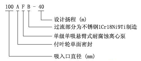 AFB型號(hào)意義.jpg