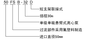 FSB型號意義.jpg