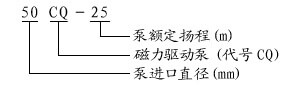 CQ型號意義.jpg