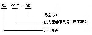 CQF型號(hào)意義.jpg