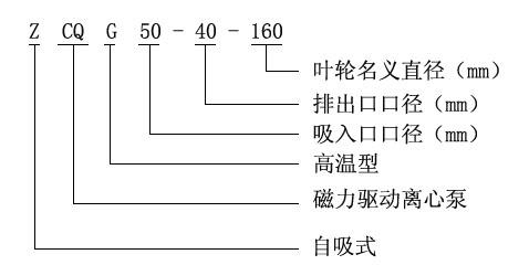 ZCQ型號(hào)意義.jpg