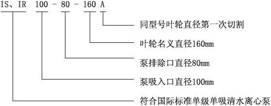 IS型號(hào)意義.jpg